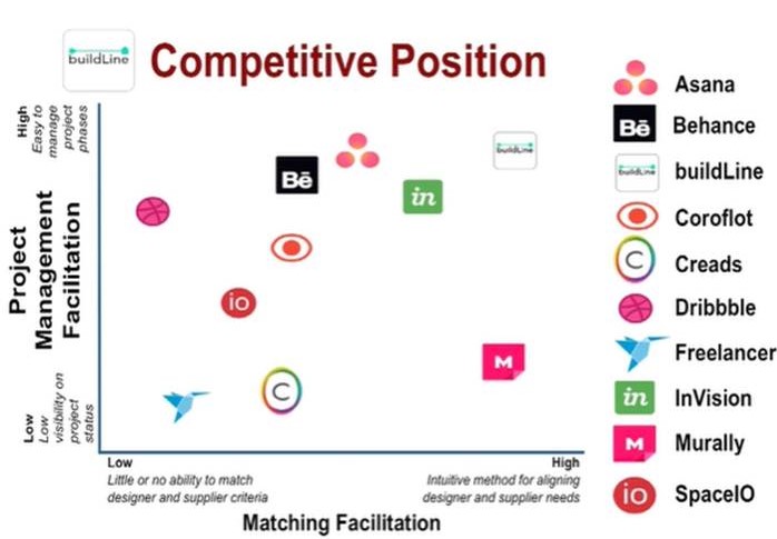 how-to-determine-competitive-position-if-no-competition-you-create-it