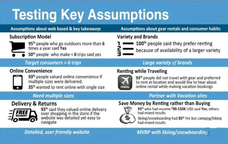 how-to-identify-key-assumptions-key-assumptions-check